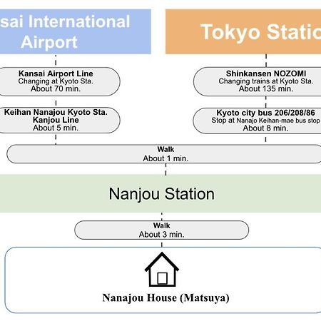 Kyoto Matsuya Apartman Kültér fotó