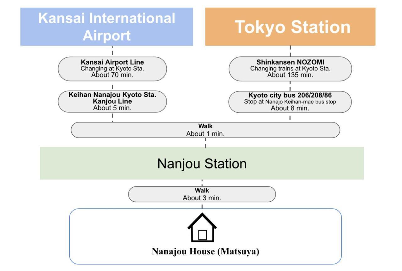 Kyoto Matsuya Apartman Kültér fotó